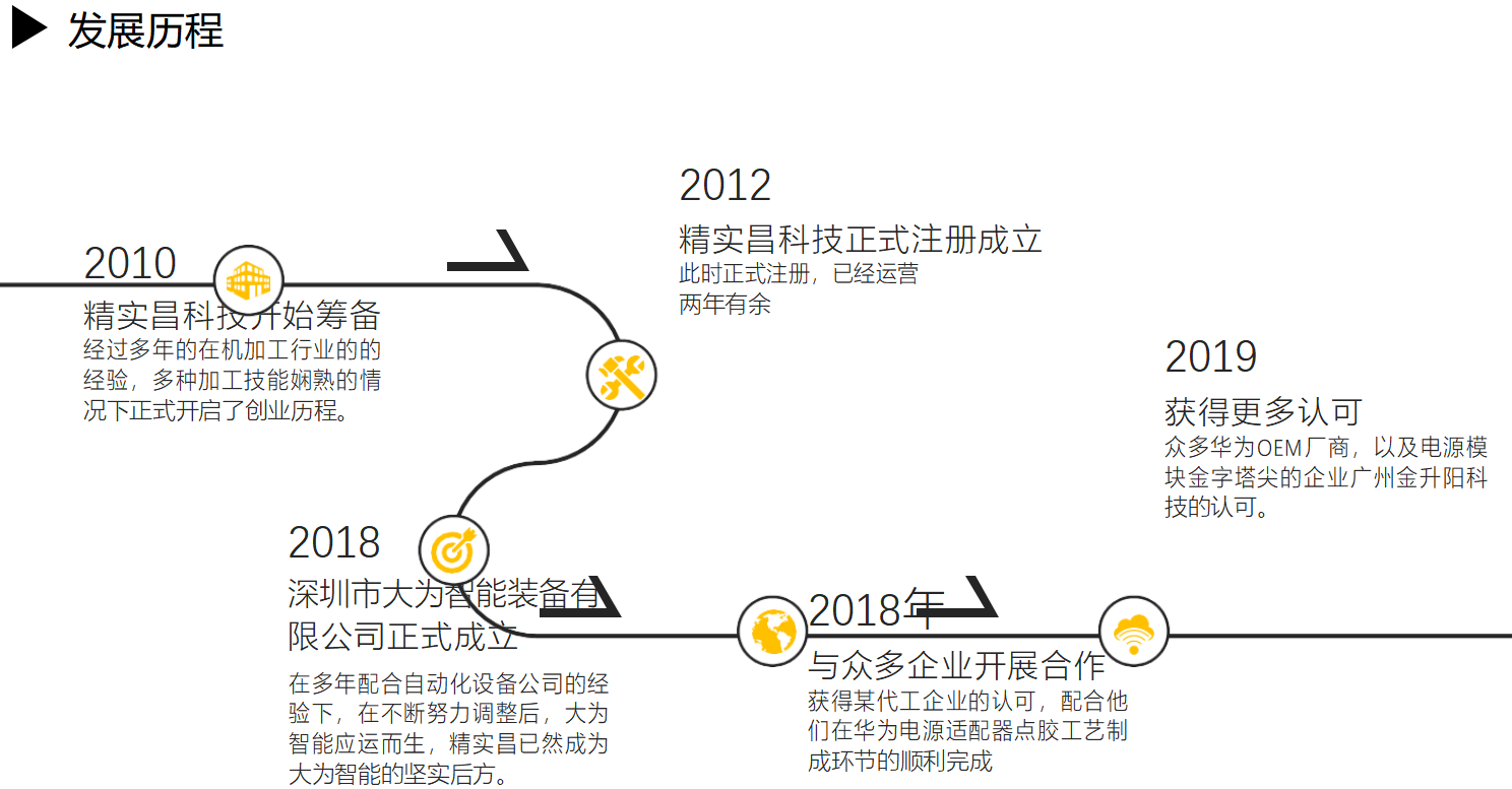 大為智能裝備