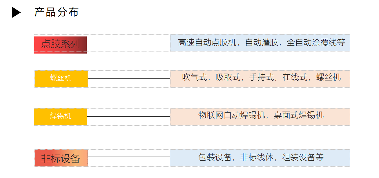 大為智能裝備